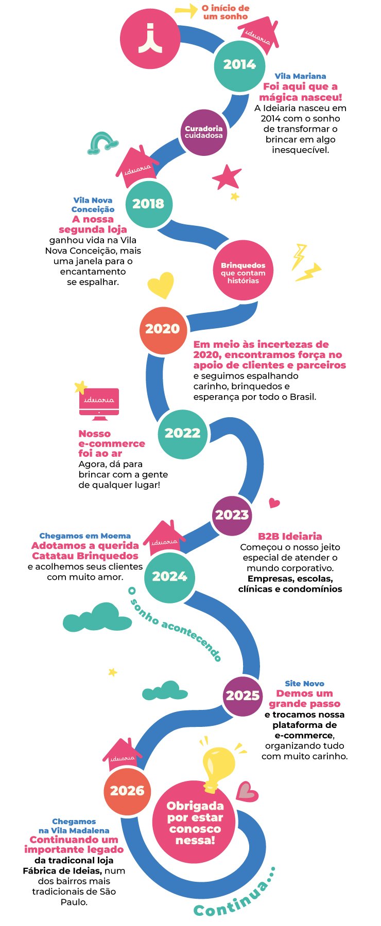 ideiaria   quem somos   1 1800px